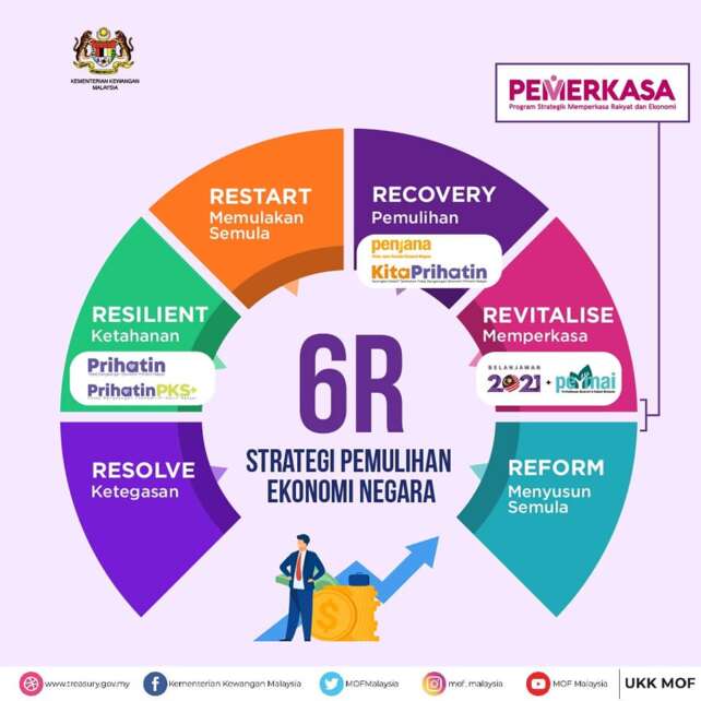 Shan Saeed Pemerkasa