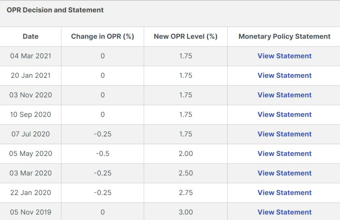 房地产市场 2021